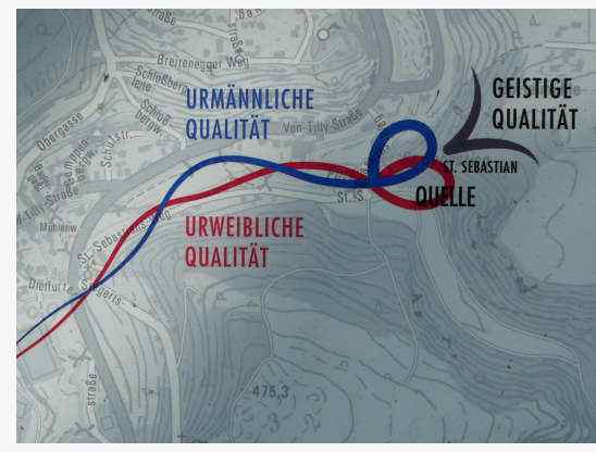 Quelle in Breitenbrunn im Altmühltal