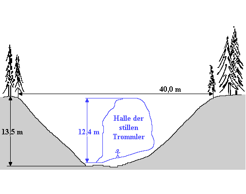 Doline am Wanderweg bei Dietfurt im Altmühltal