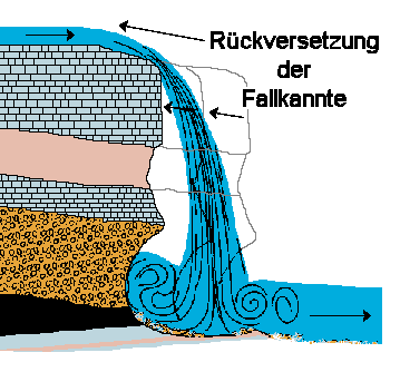 Bayerns schönste Geotope bei Weltenburg
