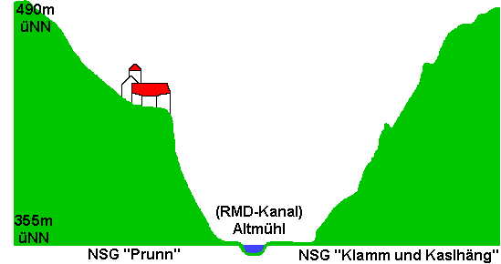 Naturschutzgebiet bei Riedenburg im Altmühltal