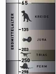 Zeittafel in Dollnstein im Naturpark Altmühltal