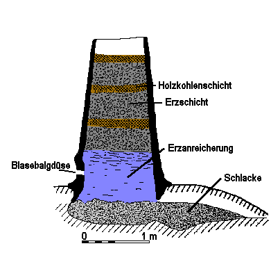 Eisengewinnung in Thalmässing im Naturpark Altmühltal