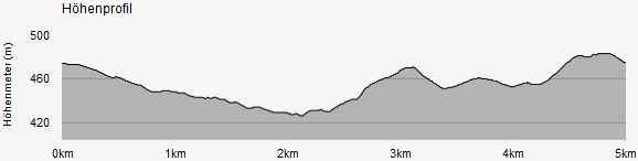 Höhenprofil Kräuterweg